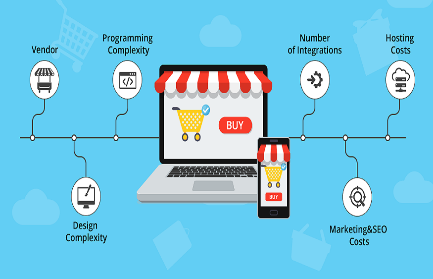 Why E-commerce Sites Should Invest in Quality Web Design